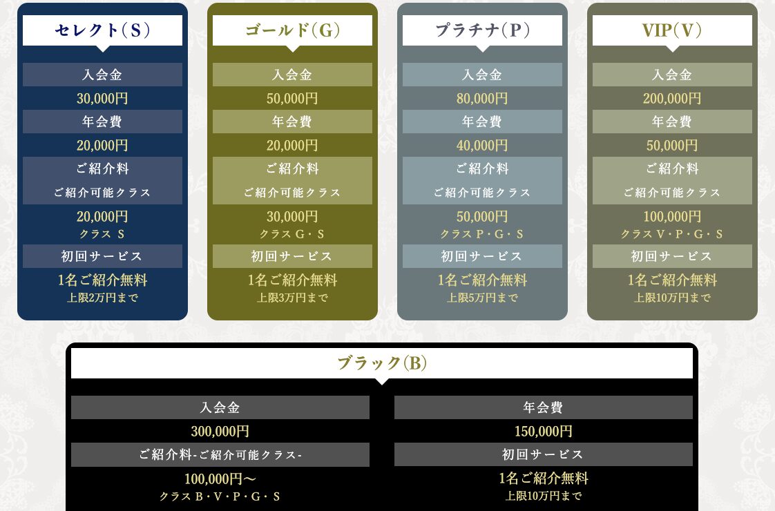 クラブアンジュ名古屋 クラス別料金表