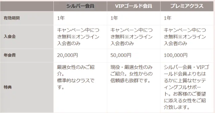 クラブグリュデのクラス